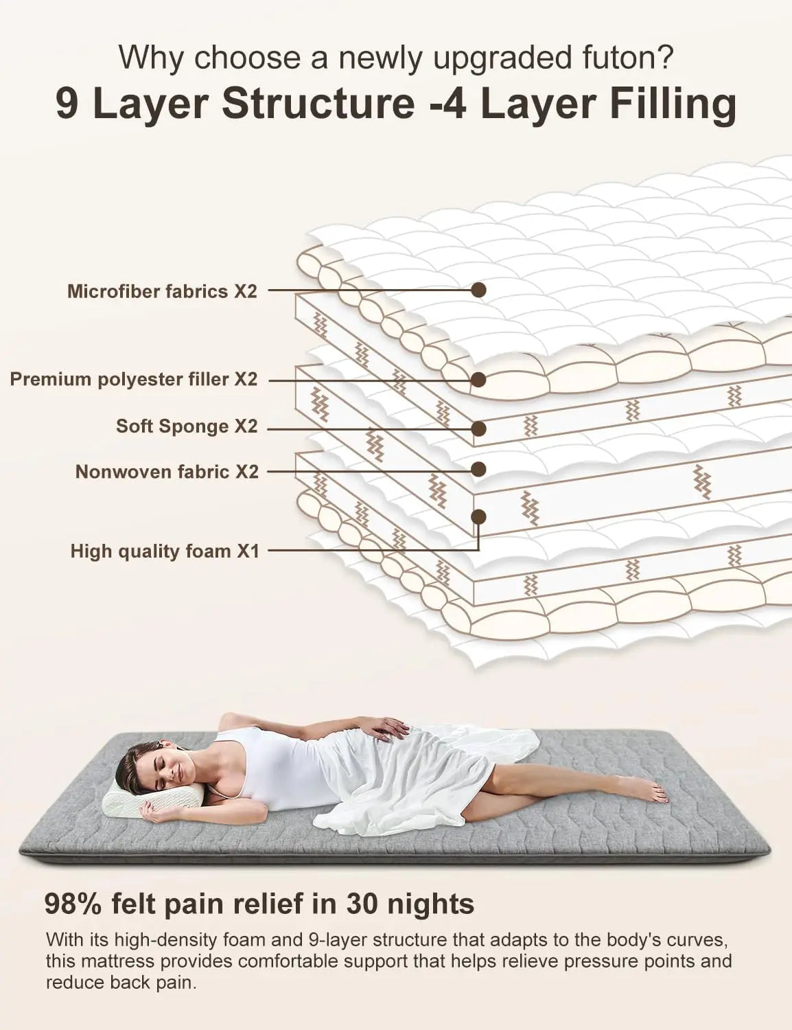 Premium Japanese Futon Floor Mattress Memory Foam for Home Use