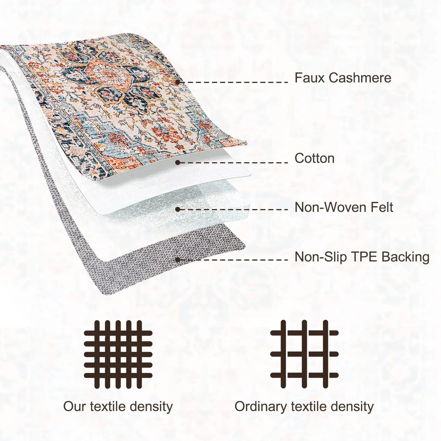 Orhopui Machine Washable Rug With Non Slip Backing Living Room